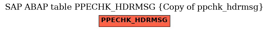 E-R Diagram for table PPECHK_HDRMSG (Copy of ppchk_hdrmsg)