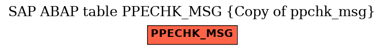 E-R Diagram for table PPECHK_MSG (Copy of ppchk_msg)