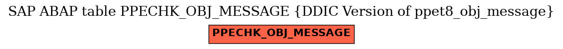 E-R Diagram for table PPECHK_OBJ_MESSAGE (DDIC Version of ppet8_obj_message)