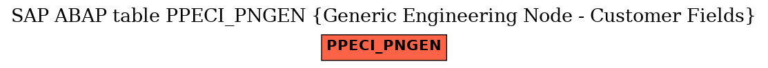 E-R Diagram for table PPECI_PNGEN (Generic Engineering Node - Customer Fields)