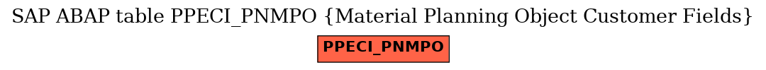 E-R Diagram for table PPECI_PNMPO (Material Planning Object Customer Fields)