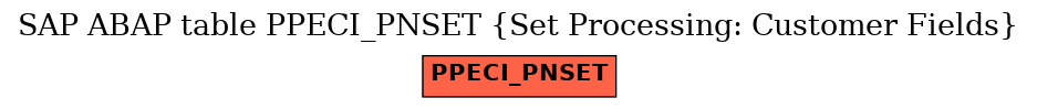 E-R Diagram for table PPECI_PNSET (Set Processing: Customer Fields)