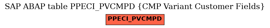 E-R Diagram for table PPECI_PVCMPD (CMP Variant Customer Fields)