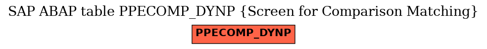 E-R Diagram for table PPECOMP_DYNP (Screen for Comparison Matching)