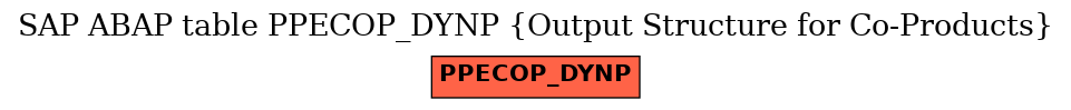 E-R Diagram for table PPECOP_DYNP (Output Structure for Co-Products)