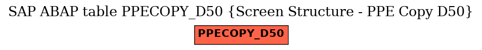 E-R Diagram for table PPECOPY_D50 (Screen Structure - PPE Copy D50)