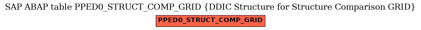 E-R Diagram for table PPED0_STRUCT_COMP_GRID (DDIC Structure for Structure Comparison GRID)