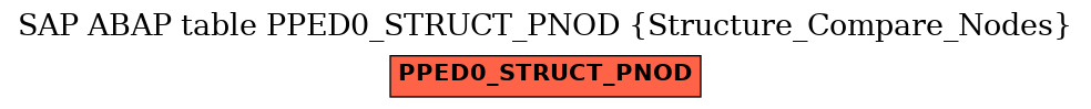 E-R Diagram for table PPED0_STRUCT_PNOD (Structure_Compare_Nodes)