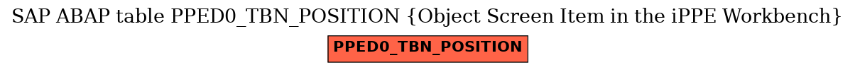 E-R Diagram for table PPED0_TBN_POSITION (Object Screen Item in the iPPE Workbench)