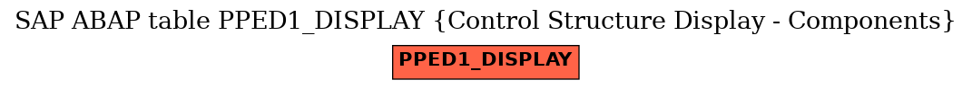E-R Diagram for table PPED1_DISPLAY (Control Structure Display - Components)