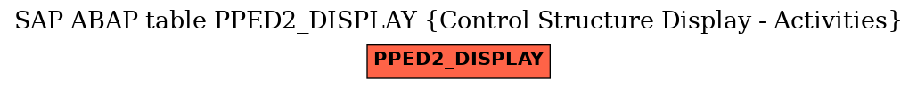 E-R Diagram for table PPED2_DISPLAY (Control Structure Display - Activities)