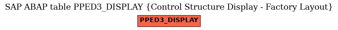 E-R Diagram for table PPED3_DISPLAY (Control Structure Display - Factory Layout)