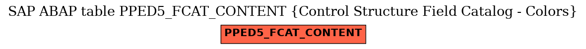 E-R Diagram for table PPED5_FCAT_CONTENT (Control Structure Field Catalog - Colors)