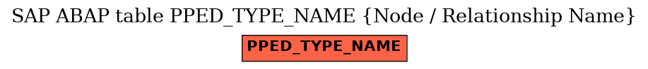 E-R Diagram for table PPED_TYPE_NAME (Node / Relationship Name)