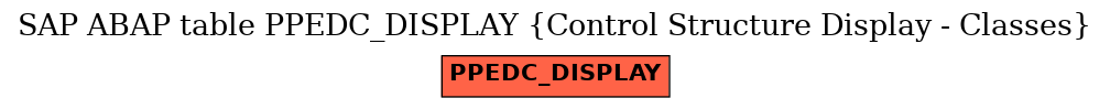 E-R Diagram for table PPEDC_DISPLAY (Control Structure Display - Classes)