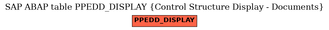 E-R Diagram for table PPEDD_DISPLAY (Control Structure Display - Documents)
