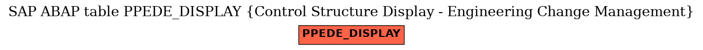 E-R Diagram for table PPEDE_DISPLAY (Control Structure Display - Engineering Change Management)