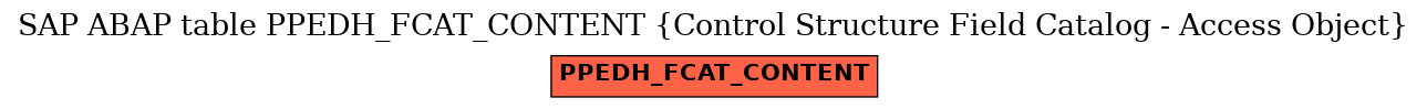 E-R Diagram for table PPEDH_FCAT_CONTENT (Control Structure Field Catalog - Access Object)