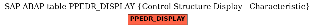 E-R Diagram for table PPEDR_DISPLAY (Control Structure Display - Characteristic)