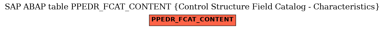 E-R Diagram for table PPEDR_FCAT_CONTENT (Control Structure Field Catalog - Characteristics)