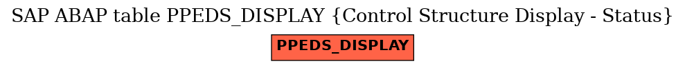 E-R Diagram for table PPEDS_DISPLAY (Control Structure Display - Status)