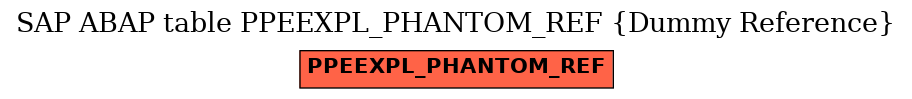 E-R Diagram for table PPEEXPL_PHANTOM_REF (Dummy Reference)