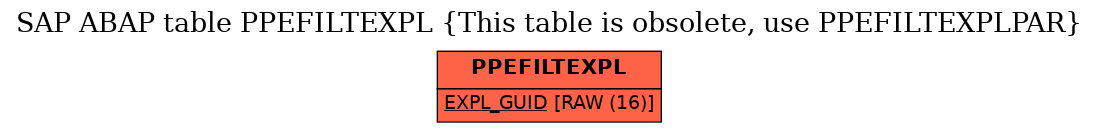 E-R Diagram for table PPEFILTEXPL (This table is obsolete, use PPEFILTEXPLPAR)