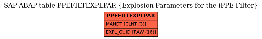 E-R Diagram for table PPEFILTEXPLPAR (Explosion Parameters for the iPPE Filter)