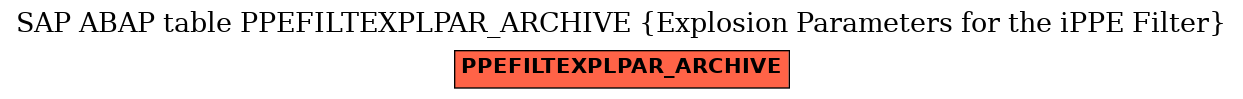 E-R Diagram for table PPEFILTEXPLPAR_ARCHIVE (Explosion Parameters for the iPPE Filter)