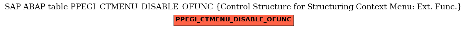 E-R Diagram for table PPEGI_CTMENU_DISABLE_OFUNC (Control Structure for Structuring Context Menu: Ext. Func.)