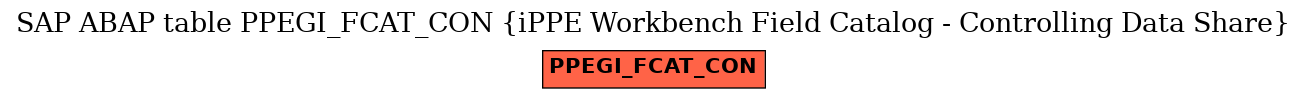 E-R Diagram for table PPEGI_FCAT_CON (iPPE Workbench Field Catalog - Controlling Data Share)