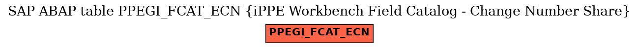 E-R Diagram for table PPEGI_FCAT_ECN (iPPE Workbench Field Catalog - Change Number Share)