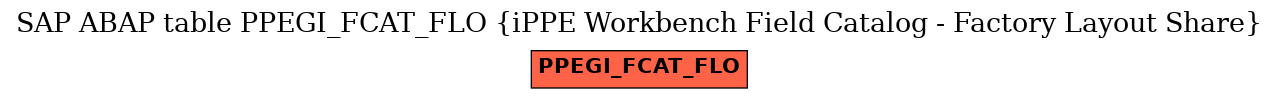 E-R Diagram for table PPEGI_FCAT_FLO (iPPE Workbench Field Catalog - Factory Layout Share)