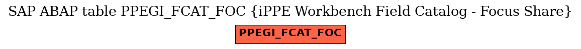 E-R Diagram for table PPEGI_FCAT_FOC (iPPE Workbench Field Catalog - Focus Share)