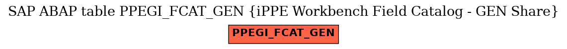 E-R Diagram for table PPEGI_FCAT_GEN (iPPE Workbench Field Catalog - GEN Share)