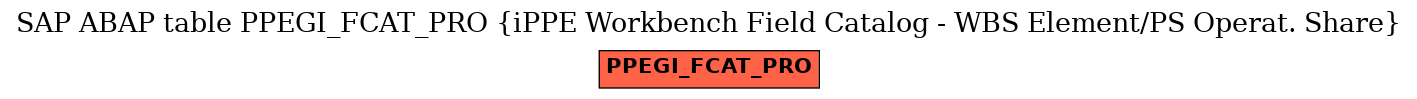 E-R Diagram for table PPEGI_FCAT_PRO (iPPE Workbench Field Catalog - WBS Element/PS Operat. Share)