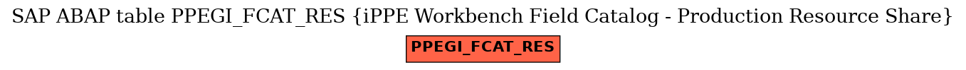 E-R Diagram for table PPEGI_FCAT_RES (iPPE Workbench Field Catalog - Production Resource Share)