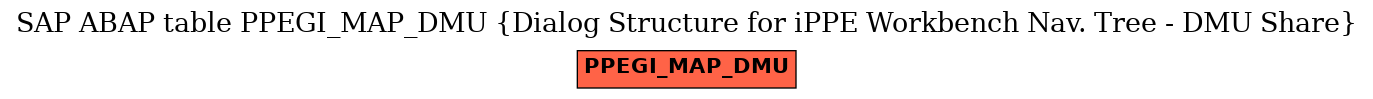 E-R Diagram for table PPEGI_MAP_DMU (Dialog Structure for iPPE Workbench Nav. Tree - DMU Share)