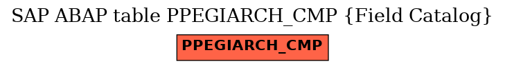 E-R Diagram for table PPEGIARCH_CMP (Field Catalog)