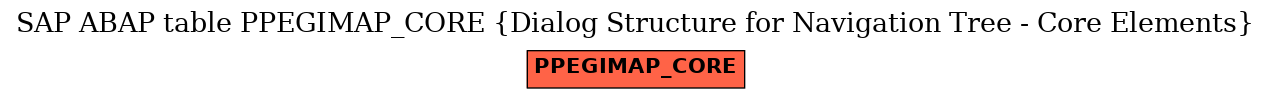 E-R Diagram for table PPEGIMAP_CORE (Dialog Structure for Navigation Tree - Core Elements)