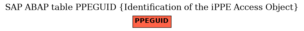 E-R Diagram for table PPEGUID (Identification of the iPPE Access Object)