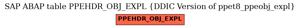 E-R Diagram for table PPEHDR_OBJ_EXPL (DDIC Version of ppet8_ppeobj_expl)