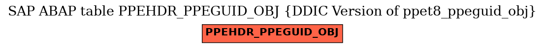 E-R Diagram for table PPEHDR_PPEGUID_OBJ (DDIC Version of ppet8_ppeguid_obj)