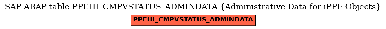 E-R Diagram for table PPEHI_CMPVSTATUS_ADMINDATA (Administrative Data for iPPE Objects)