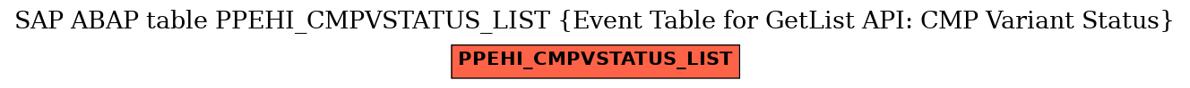 E-R Diagram for table PPEHI_CMPVSTATUS_LIST (Event Table for GetList API: CMP Variant Status)