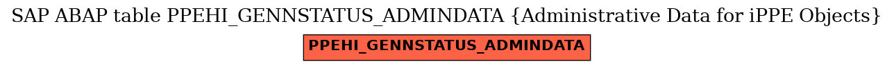 E-R Diagram for table PPEHI_GENNSTATUS_ADMINDATA (Administrative Data for iPPE Objects)