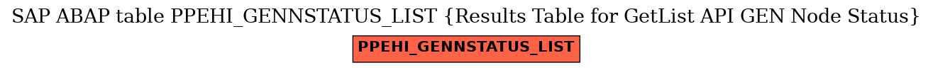 E-R Diagram for table PPEHI_GENNSTATUS_LIST (Results Table for GetList API GEN Node Status)