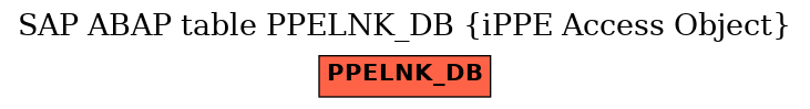 E-R Diagram for table PPELNK_DB (iPPE Access Object)