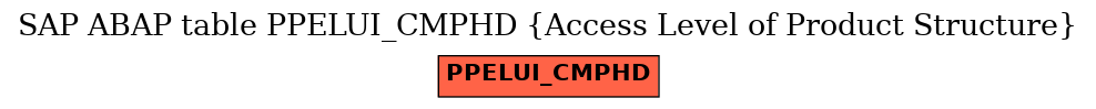 E-R Diagram for table PPELUI_CMPHD (Access Level of Product Structure)