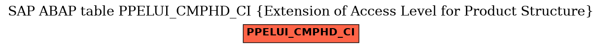 E-R Diagram for table PPELUI_CMPHD_CI (Extension of Access Level for Product Structure)